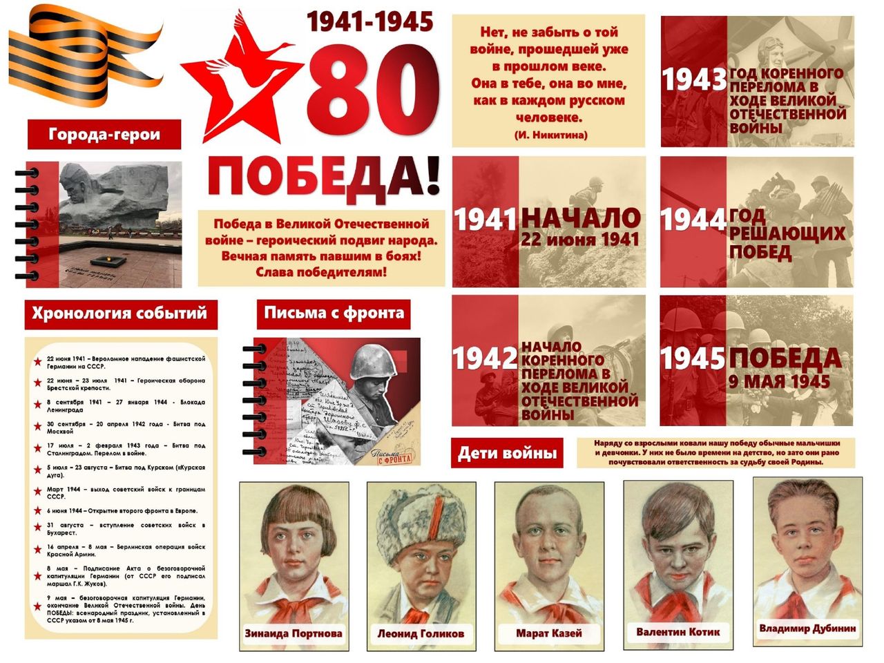 80 лет Победы